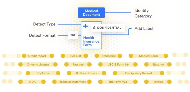 Sensitive Data Intelligence Driven Privacy and Protection - Securiti
