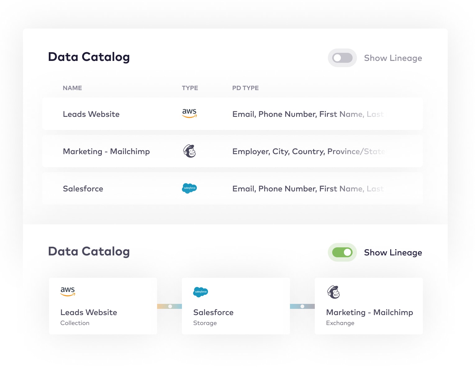 Data Catalog