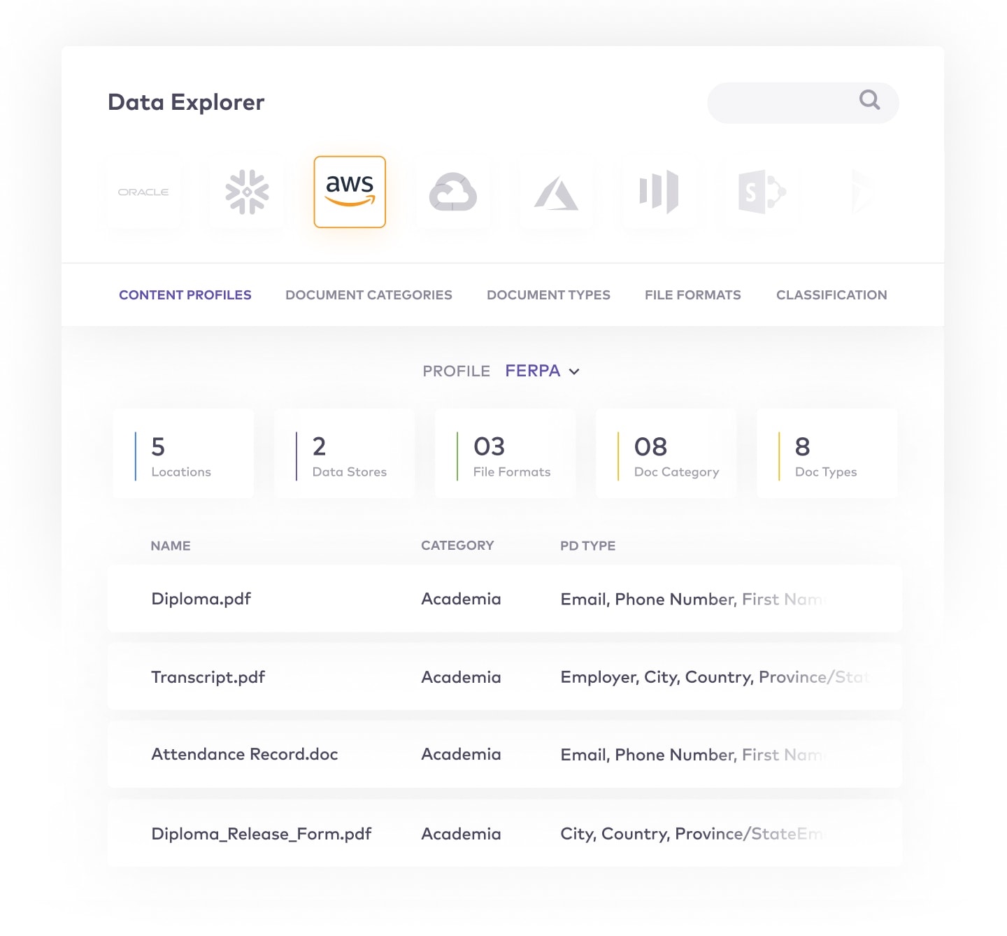 Data Configuration