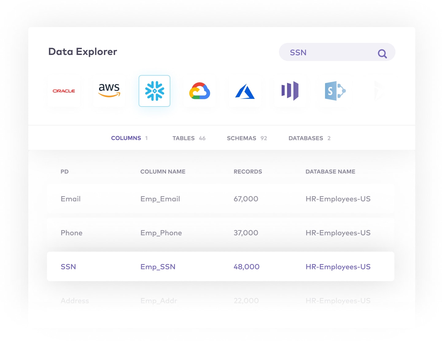 Personal Data Explorer