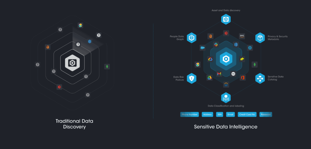 Data Discovery Isn’t Enough. Meet Sensitive Data Intelligence - Securiti