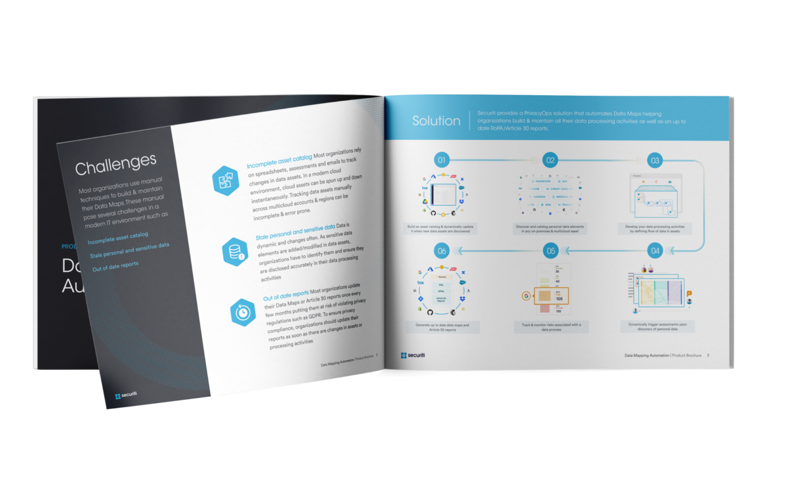 Data Mapping Automation Brochure - Securiti