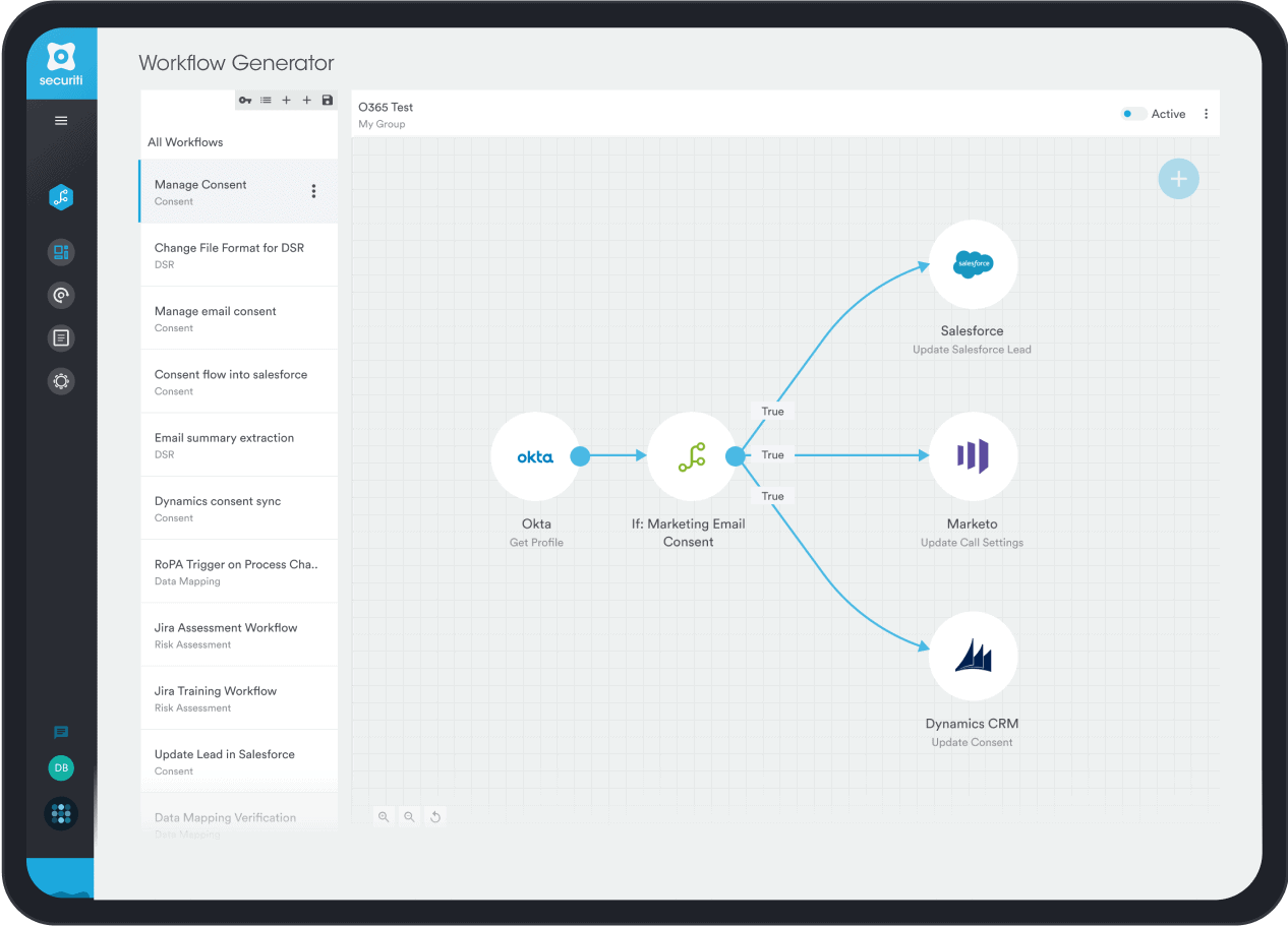 Cookie Consent Orchestration