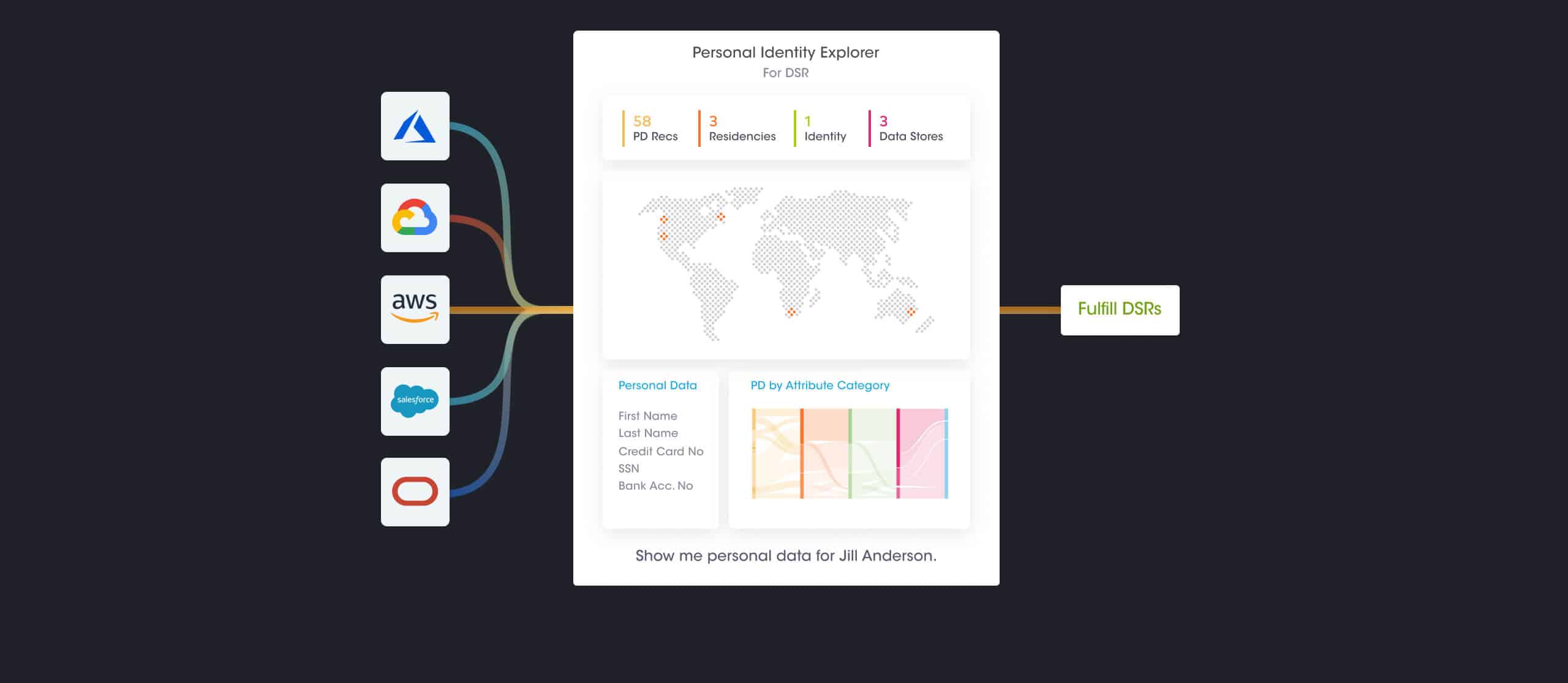 People Data Graph