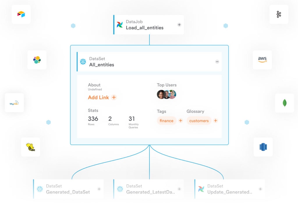 Data Governance Platform - Complete Solution - Securiti