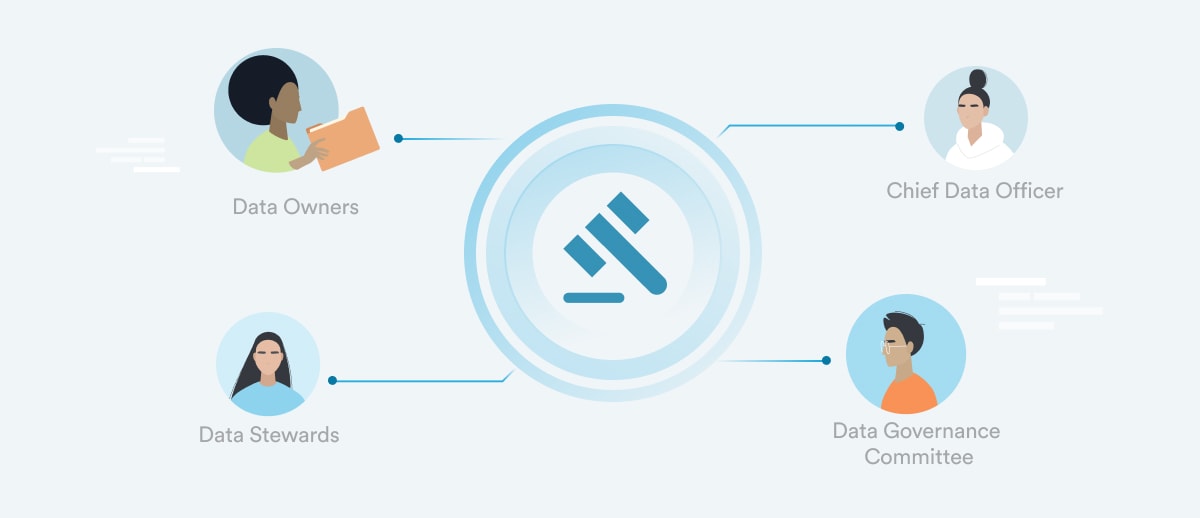 Data Governance Categorization
