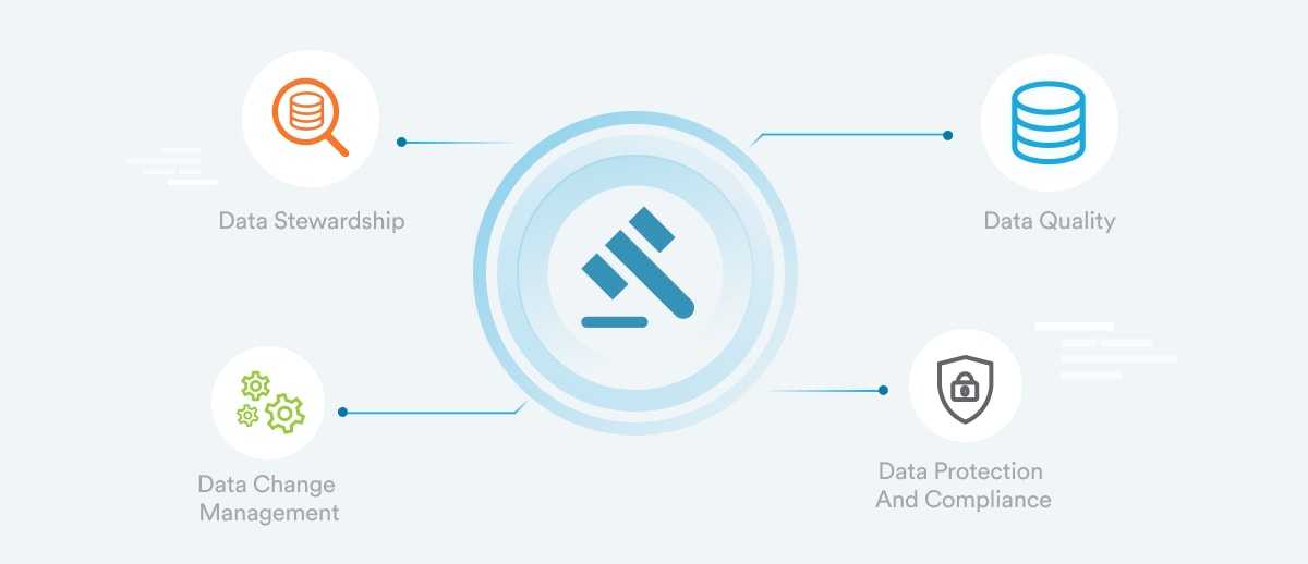 Pillars of Data Governance