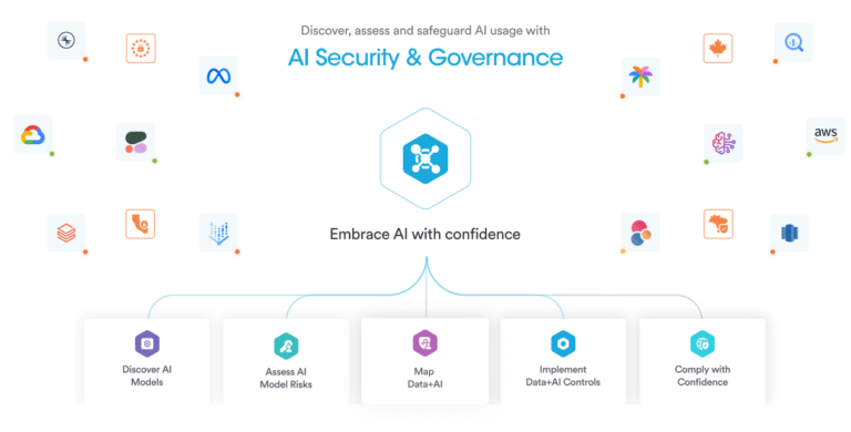 AI Security & Governance - Securiti