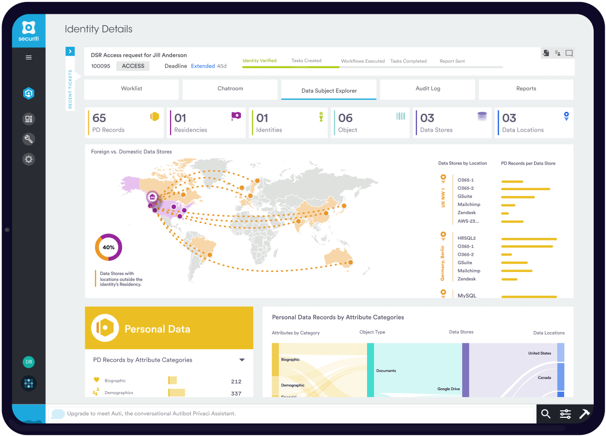 CPA personal information data linking