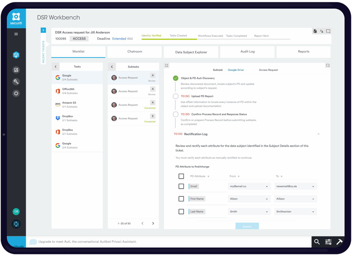 Panama Automate Data Subject Rights Requests securiti