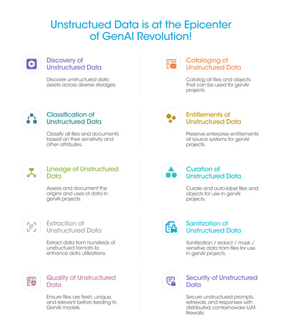 Lineage Success How Tracing Unstructured Data Lineage Can Make or Break GenAI Success ...