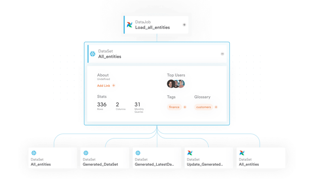 Data Security Management : All-in-One Solution - Securiti