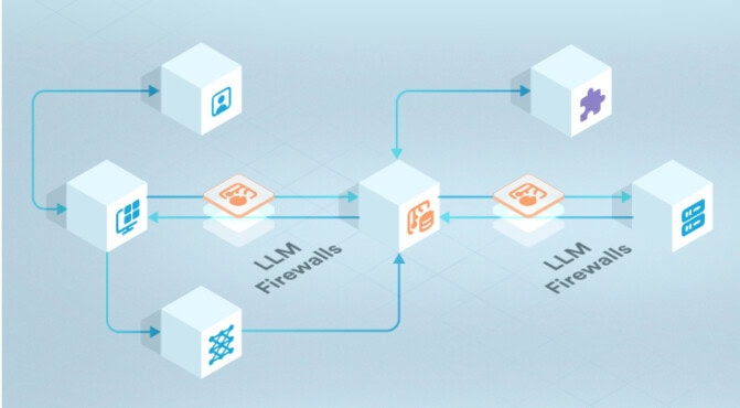 Owasp Top 10 For Llm Applications Securiti Owasp Top 10 For Llm Applications Securiti