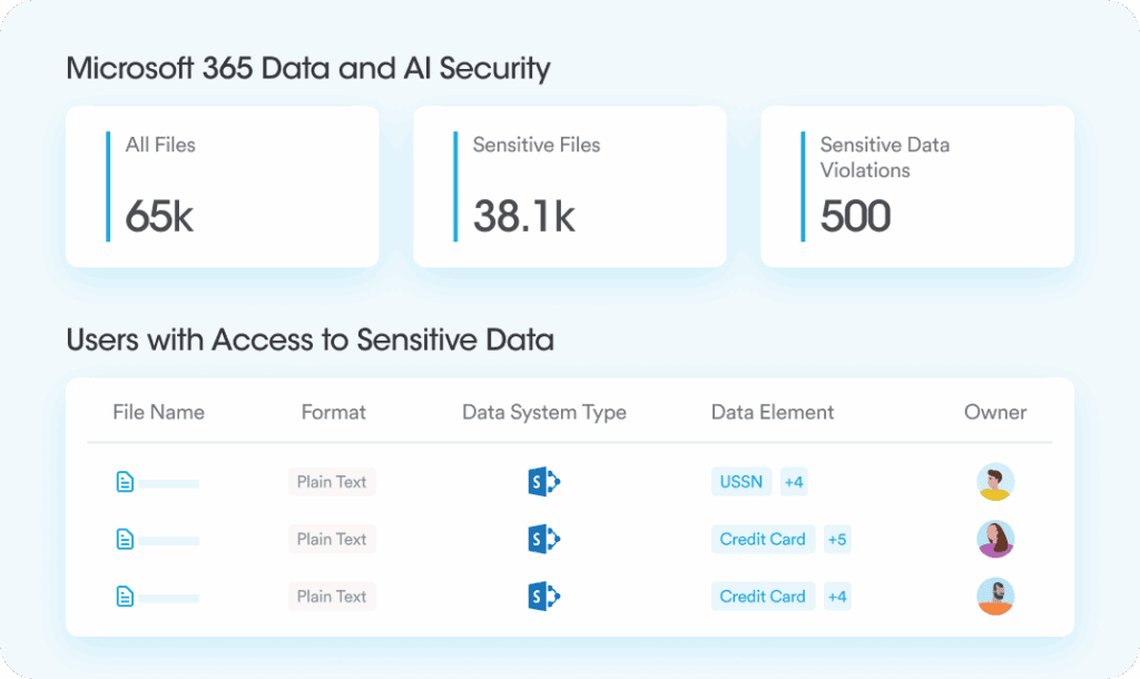 From Trial to Trusted Securely Scaling Microsoft Copilot in the
