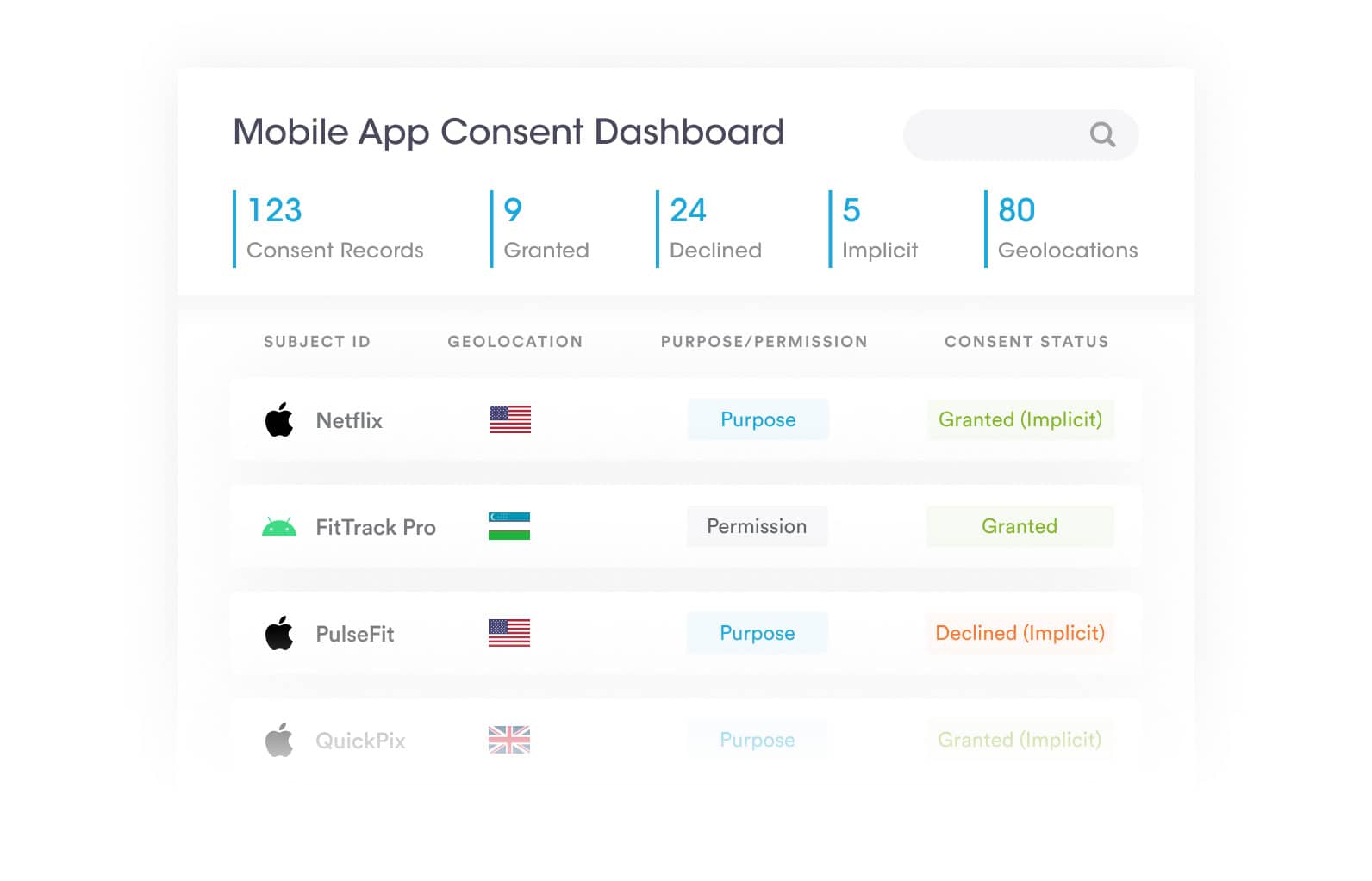Analytics and Reporting