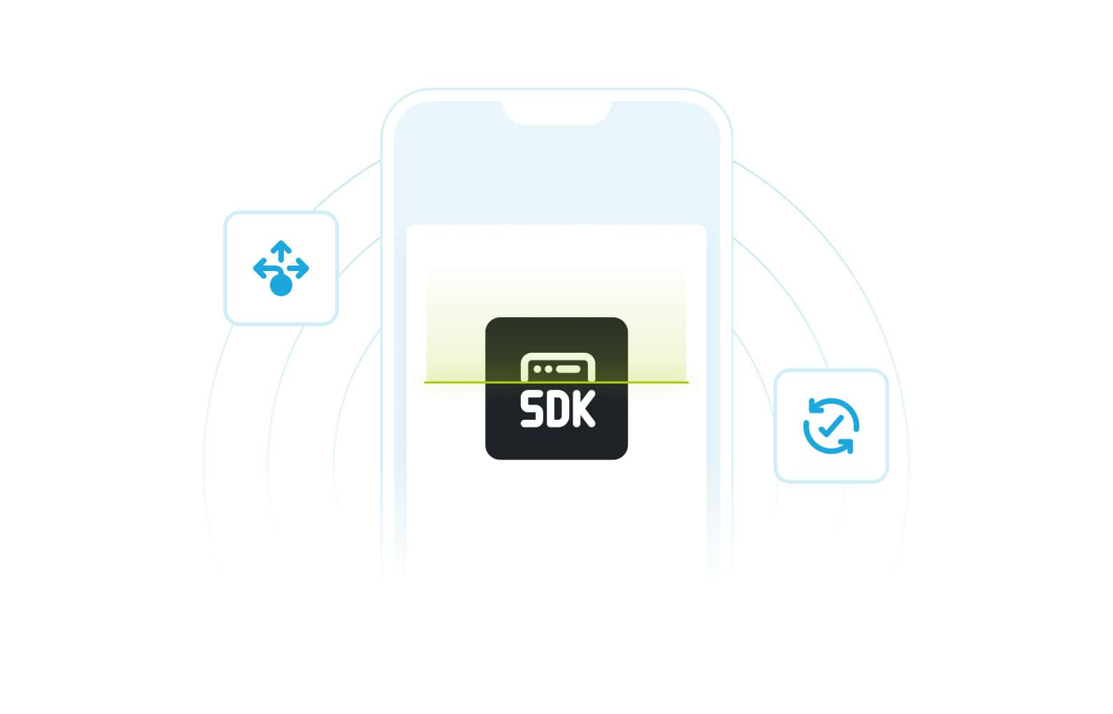 SDK Integration