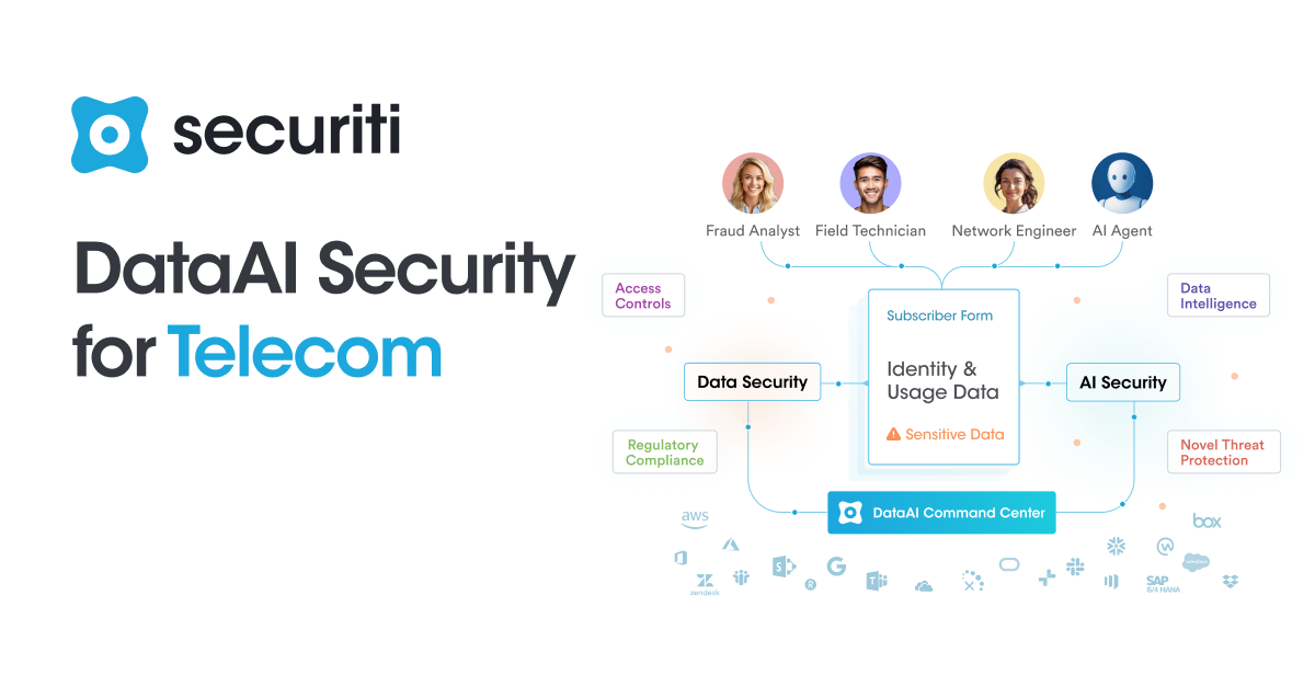 DataAI Security for Telecom - Securiti