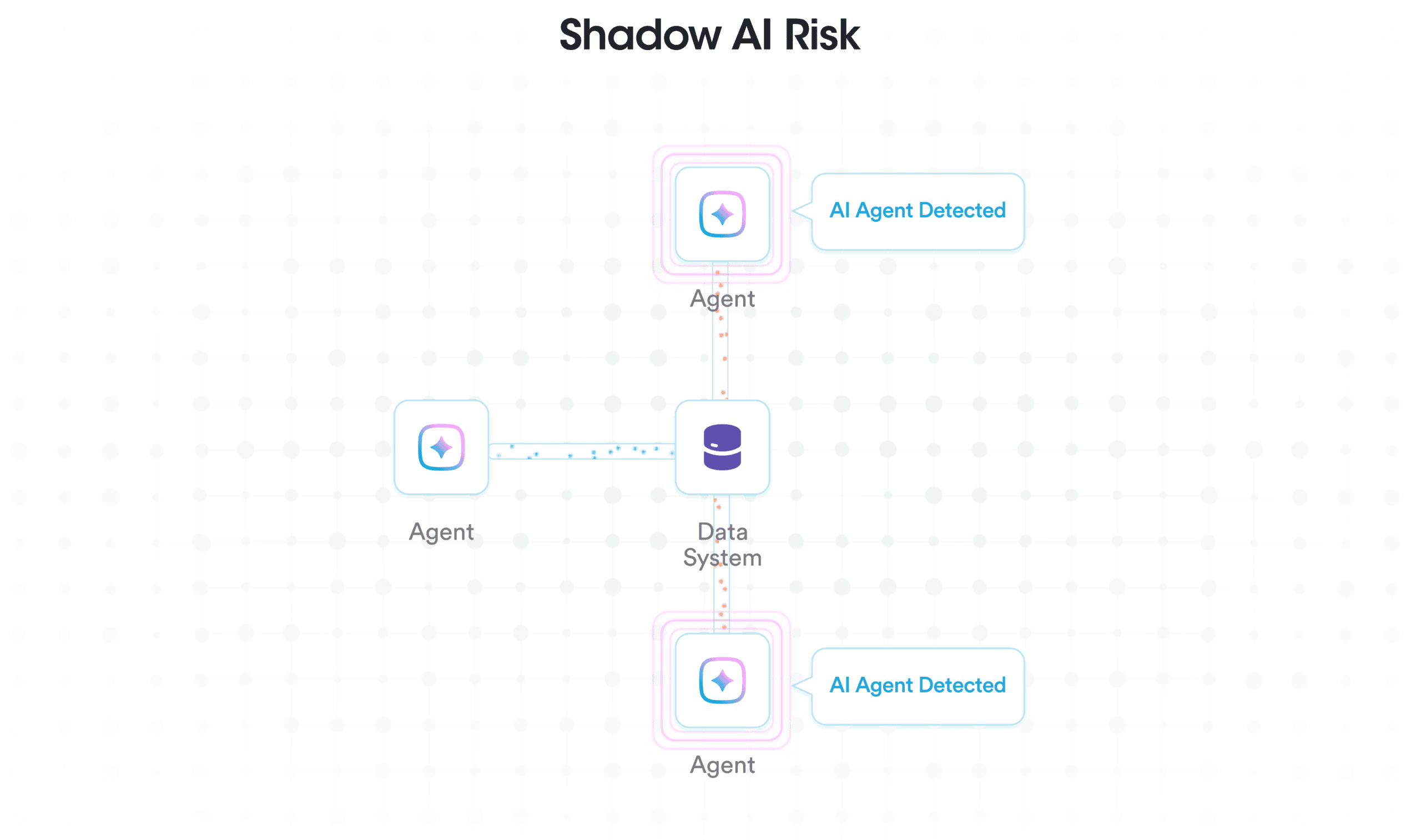 Detect AI Models & Agents Poster