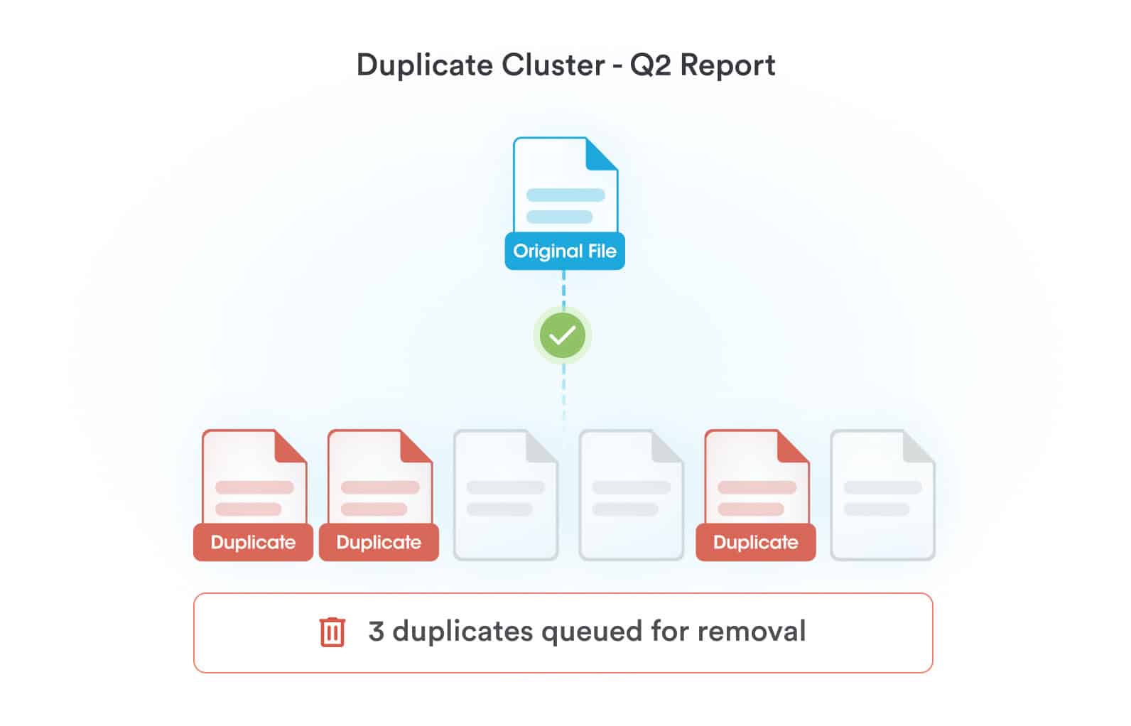 ROT Data Minimization - Securiti