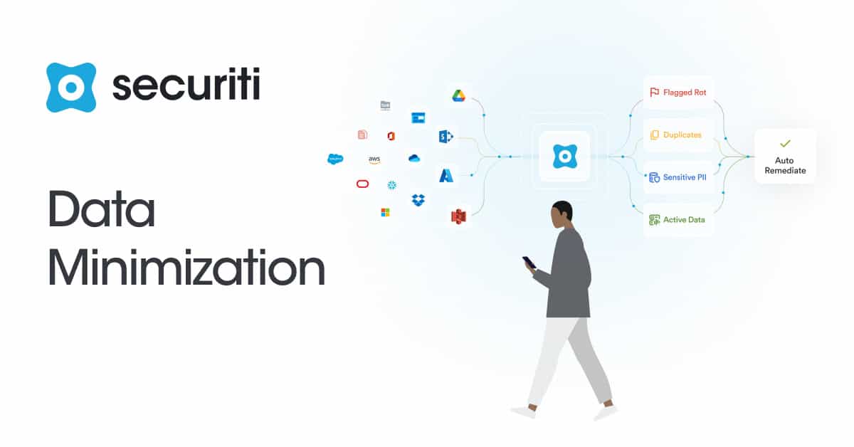 ROT Data Minimization - Securiti